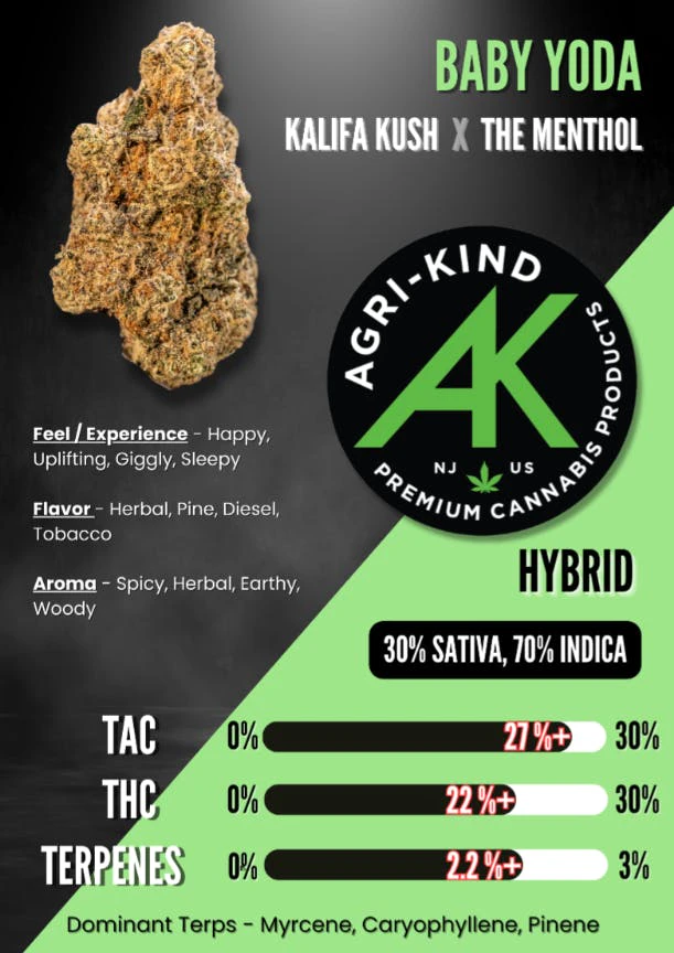 Agri-kind NJ LLC - Baby Yoda - 3.5 grams Main Image