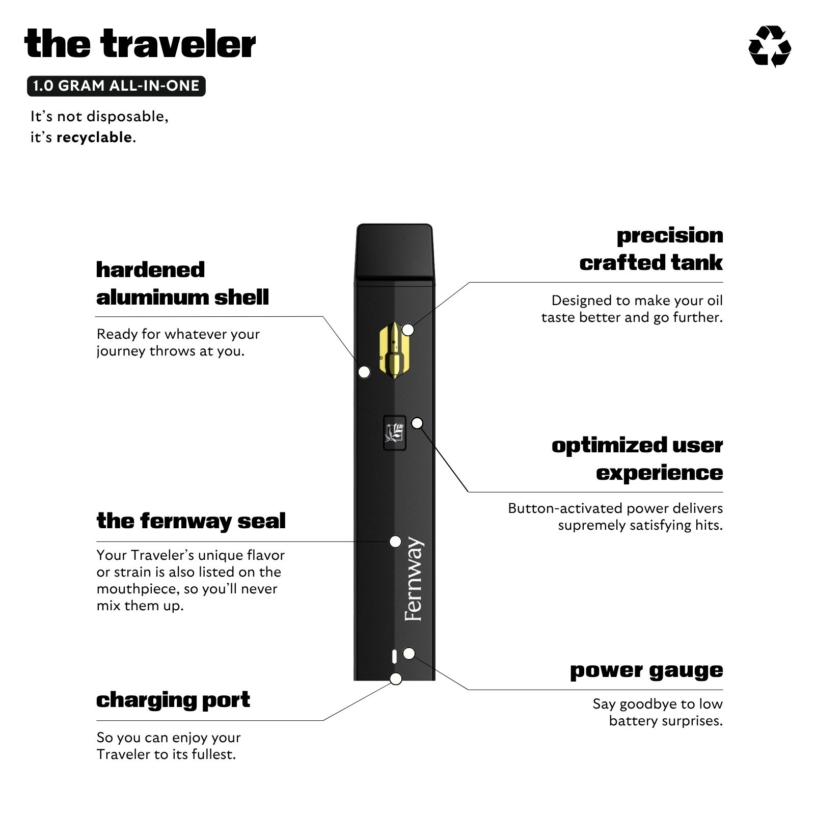 elf bar vape uk Alpine Strawberry | Disposable Vape | 1G by Fernway | Buy Online |  Treehouse Cannabis main image 0