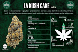 La kush cake