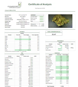 Molecular Farms - OG Crush 3.5g By Molecular Farms