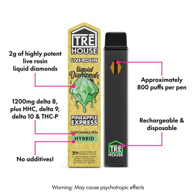 how many calories in vape Buy 1g Sper Bf. Liquid Rosin Live! All-in-One online - Sanctuary Jupiter |  Jupiter main image 0
