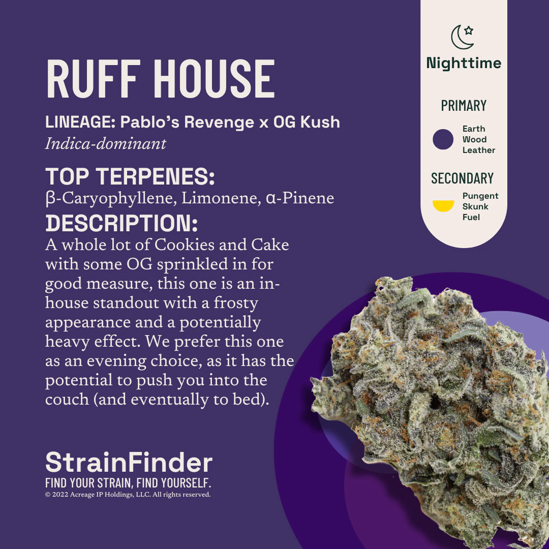 The Botanist - The Botanist | Ruff House | Indica 14g Main Image