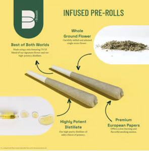 THE BOTANIST - The Botanist | LA Pop Rocks Infused Pre-Roll | 1g