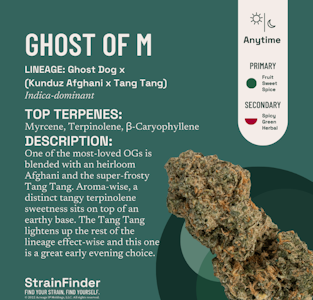 THE BOTANIST - The Botanist | Ghost of M | 14g