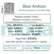 MOCA Flowers - 1/8th Jar - Blue Andeze