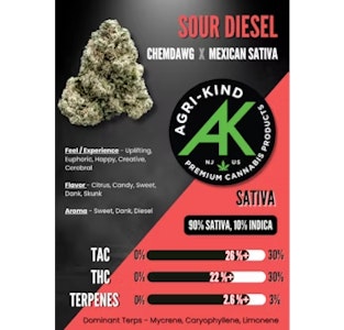 Agri-kind NJ LLC - Sour Diesel - 3.5 grams