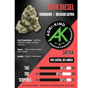 Agri-kind NJ LLC - Sour Diesel 7g