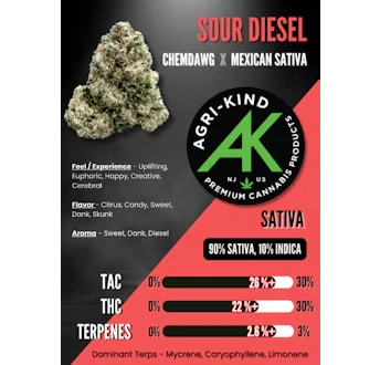 Agri-kind NJ LLC - Sour Diesel 7g Main Image