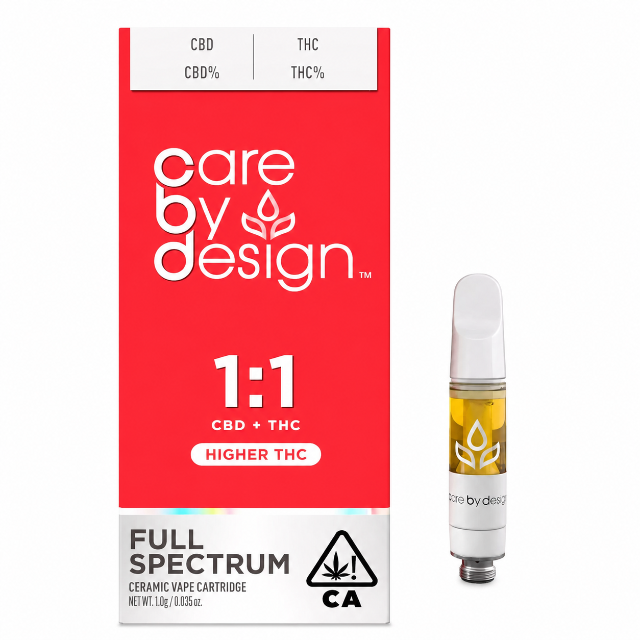 Care By Design | 1:1 | Cartridge