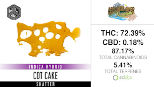 Cot Cake, Shatter