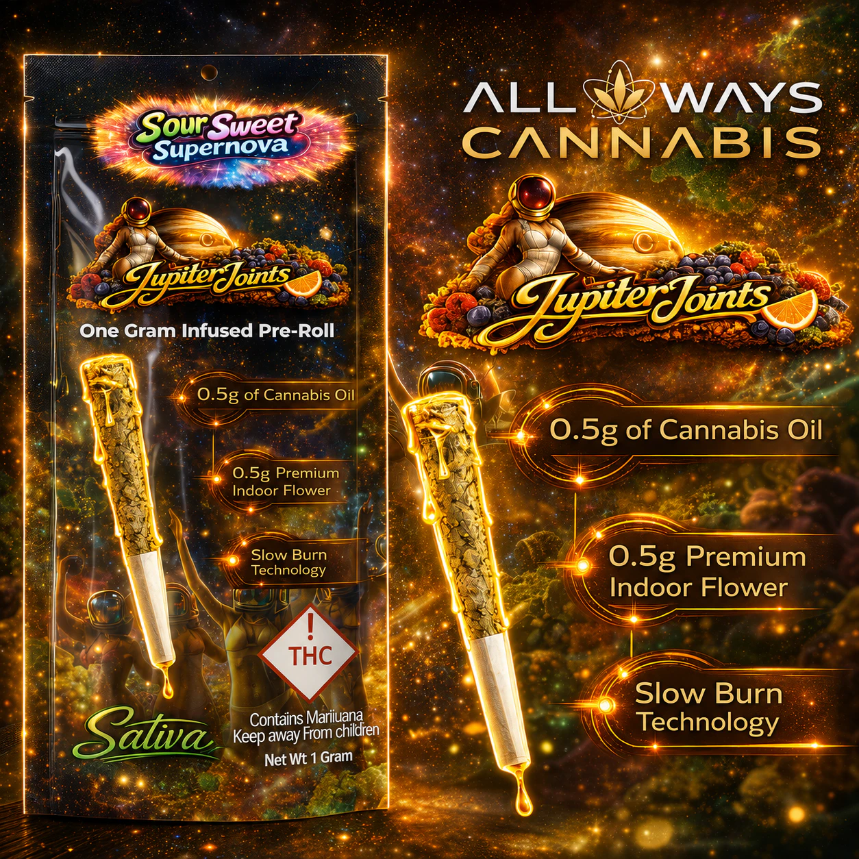 All Ways Aeroponics - All Ways Aeroponics - Sour Sweet Supernova (S) Jupiter Joints Infused 1g Main Image